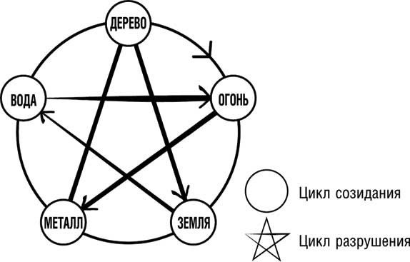 Иллюстрация к книге — Современный самурай. 100 уроков японских воинов для развития силы духа и обретения своего пути [i_016.jpg]