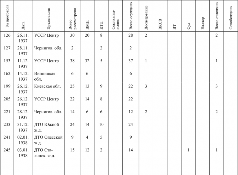 Иллюстрация к книге — «Харбинская» операция НКВД СССР 1937–1938 гг. Механизмы, целевые группы и масштабы репрессий [i_022.jpg]