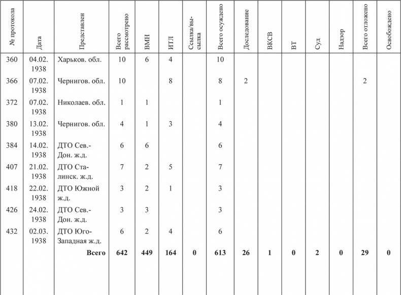 Иллюстрация к книге — «Харбинская» операция НКВД СССР 1937–1938 гг. Механизмы, целевые группы и масштабы репрессий [i_024.jpg]