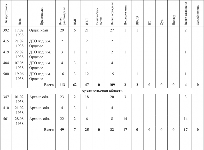 Иллюстрация к книге — «Харбинская» операция НКВД СССР 1937–1938 гг. Механизмы, целевые группы и масштабы репрессий [i_038.jpg]
