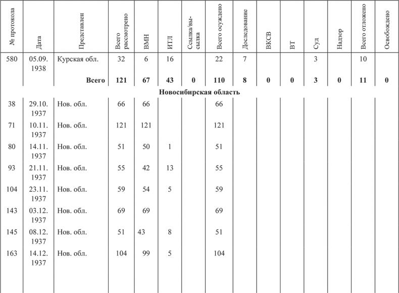 Иллюстрация к книге — «Харбинская» операция НКВД СССР 1937–1938 гг. Механизмы, целевые группы и масштабы репрессий [i_052.jpg]