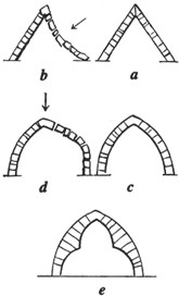 Иллюстрация к книге — Семь светочей архитектуры. Камни Венеции. Лекции об искусстве. Прогулки по Флоренции [i_049.jpg]