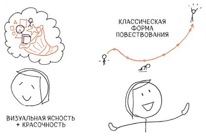 Иллюстрация к книге — Сокрушительный питч в стиле поп-ап. Экспресс-подход к созданию презентации, которая продает, вдохновляет и поражает [i_003.jpg]