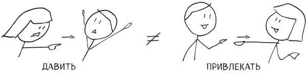 Иллюстрация к книге — Сокрушительный питч в стиле поп-ап. Экспресс-подход к созданию презентации, которая продает, вдохновляет и поражает [i_025.jpg]