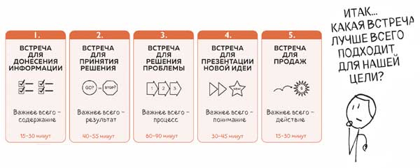 Иллюстрация к книге — Сокрушительный питч в стиле поп-ап. Экспресс-подход к созданию презентации, которая продает, вдохновляет и поражает [i_028.jpg]