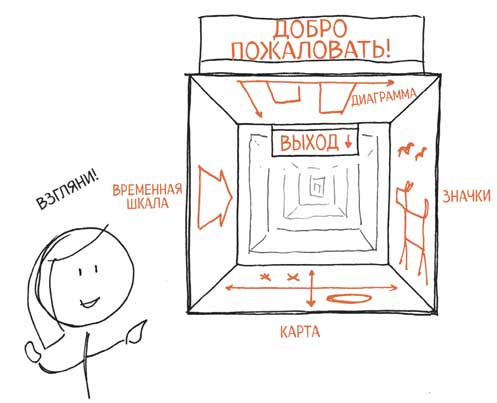 Иллюстрация к книге — Сокрушительный питч в стиле поп-ап. Экспресс-подход к созданию презентации, которая продает, вдохновляет и поражает [i_039.jpg]