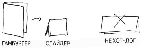 Иллюстрация к книге — Сокрушительный питч в стиле поп-ап. Экспресс-подход к созданию презентации, которая продает, вдохновляет и поражает [i_044.jpg]