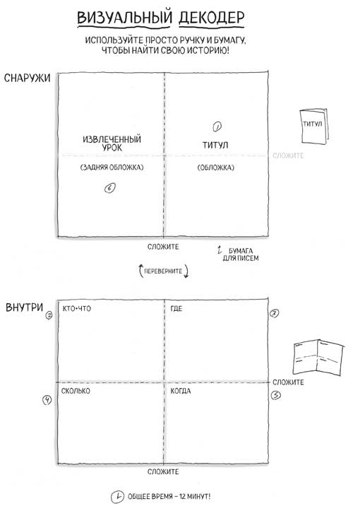 Иллюстрация к книге — Сокрушительный питч в стиле поп-ап. Экспресс-подход к созданию презентации, которая продает, вдохновляет и поражает [i_046.jpg]