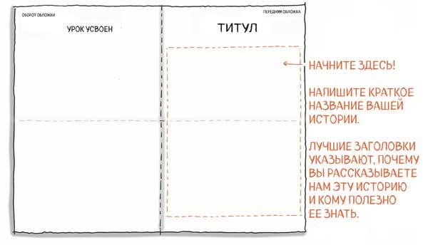 Иллюстрация к книге — Сокрушительный питч в стиле поп-ап. Экспресс-подход к созданию презентации, которая продает, вдохновляет и поражает [i_057.jpg]
