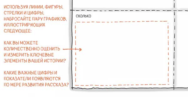 Иллюстрация к книге — Сокрушительный питч в стиле поп-ап. Экспресс-подход к созданию презентации, которая продает, вдохновляет и поражает [i_063.jpg]