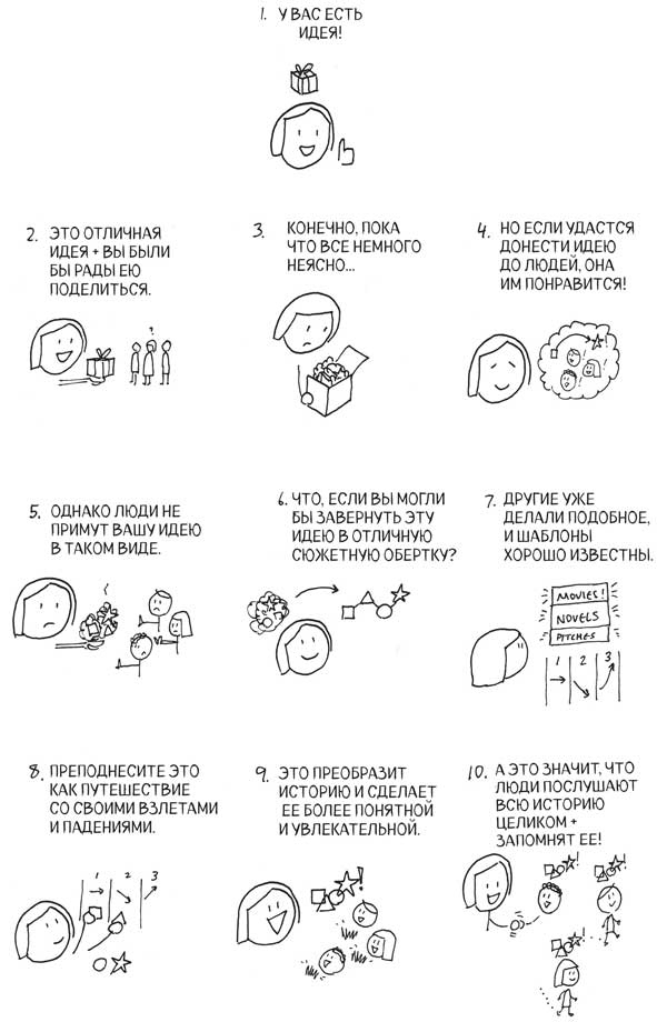 Иллюстрация к книге — Сокрушительный питч в стиле поп-ап. Экспресс-подход к созданию презентации, которая продает, вдохновляет и поражает [i_071.jpg]