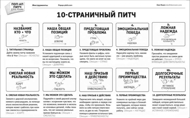 Иллюстрация к книге — Сокрушительный питч в стиле поп-ап. Экспресс-подход к созданию презентации, которая продает, вдохновляет и поражает [i_187.jpg]