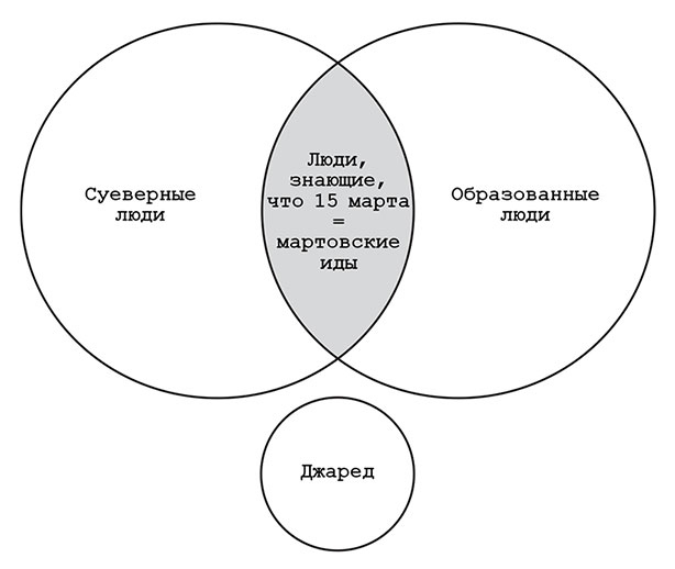 Иллюстрация к книге — Включи мое сердце на «пять» [i_002.jpg]