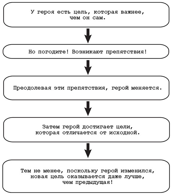 Иллюстрация к книге — Включи мое сердце на «пять» [i_004.jpg]