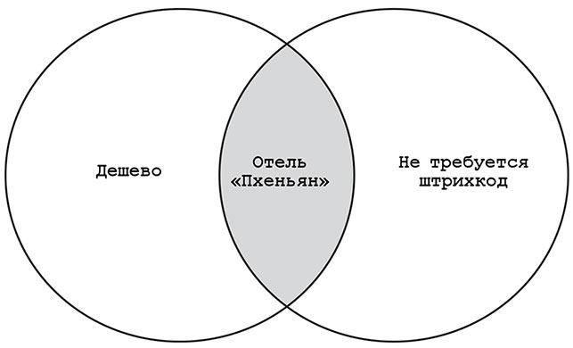 Иллюстрация к книге — Включи мое сердце на «пять» [i_005.jpg]