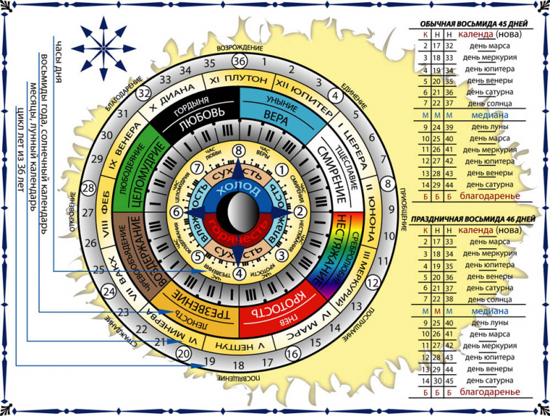 Иллюстрация к книге — Три цветка и две ели. Первый том [_1.jpg]