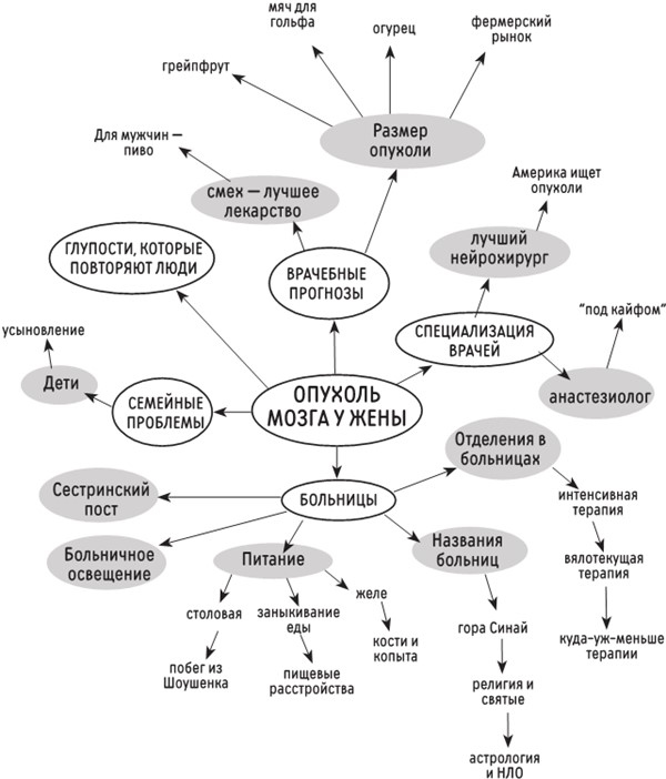 Иллюстрация к книге — Новая библия комедии. Полный путеводитель по стендапу: от создания текста до выхода на сцену [i_106.jpg]
