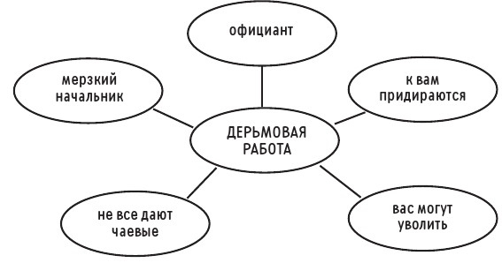 Иллюстрация к книге — Новая библия комедии. Полный путеводитель по стендапу: от создания текста до выхода на сцену [i_111.jpg]