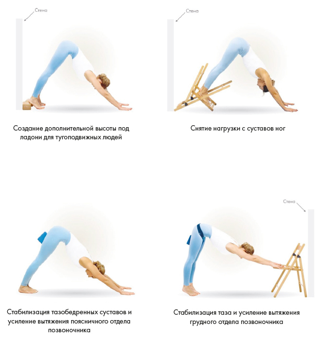 Иллюстрация к книге — Йога. Современное руководство по решению проблем [i_074.jpg]