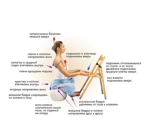 Иллюстрация к книге — Йога. Современное руководство по решению проблем [i_077.jpg]