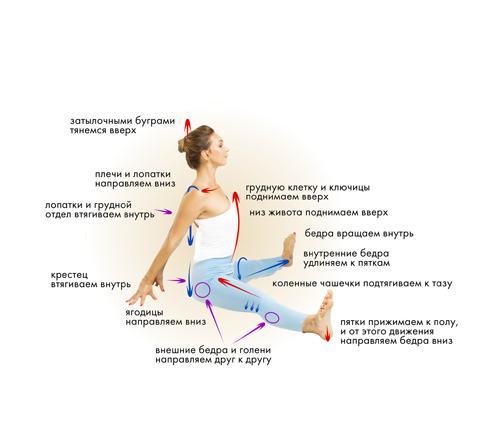 Иллюстрация к книге — Йога. Современное руководство по решению проблем [i_085.jpg]