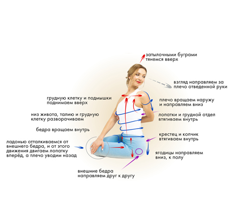 Иллюстрация к книге — Йога. Современное руководство по решению проблем [i_098.jpg]