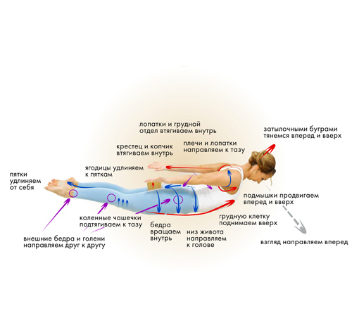 Иллюстрация к книге — Йога. Современное руководство по решению проблем [i_109.jpg]