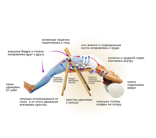 Иллюстрация к книге — Йога. Современное руководство по решению проблем [i_125.jpg]