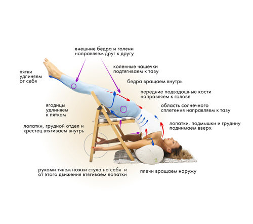 Иллюстрация к книге — Йога. Современное руководство по решению проблем [i_137.jpg]