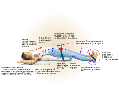 Иллюстрация к книге — Йога. Современное руководство по решению проблем [i_146.jpg]