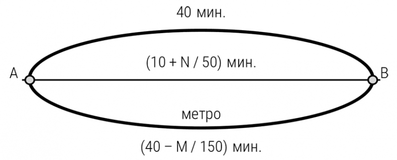 Иллюстрация к книге — Занимательная экономика. Теория экономических механизмов от А до Я [i_008.jpg]