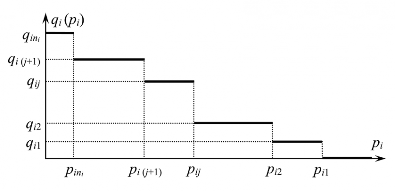 Иллюстрация к книге — Занимательная экономика. Теория экономических механизмов от А до Я [i_038.jpg]