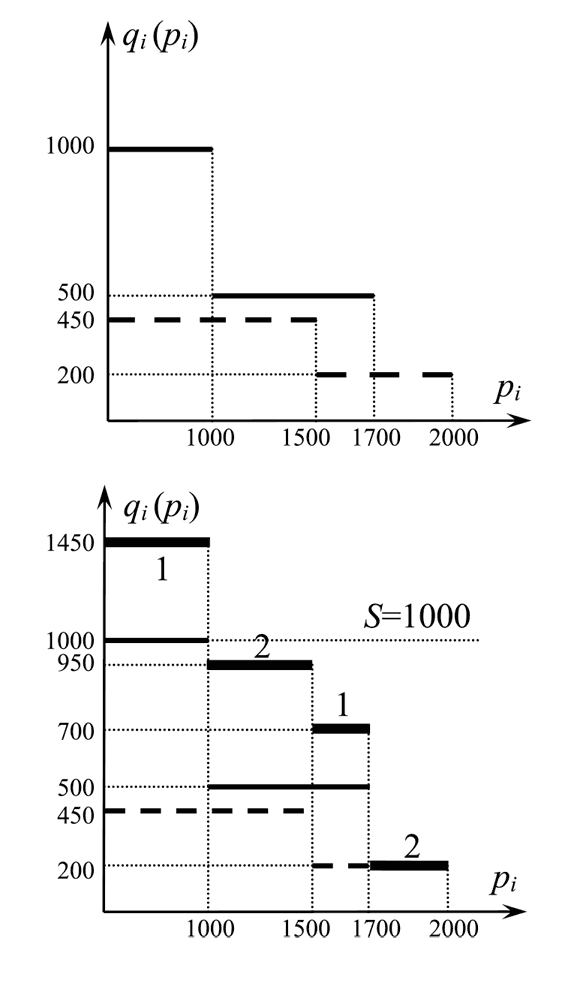 Иллюстрация к книге — Занимательная экономика. Теория экономических механизмов от А до Я [i_040.jpg]
