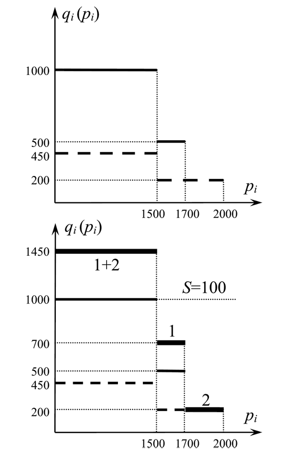 Иллюстрация к книге — Занимательная экономика. Теория экономических механизмов от А до Я [i_041.jpg]