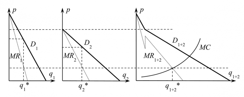 Иллюстрация к книге — Занимательная экономика. Теория экономических механизмов от А до Я [i_060.jpg]