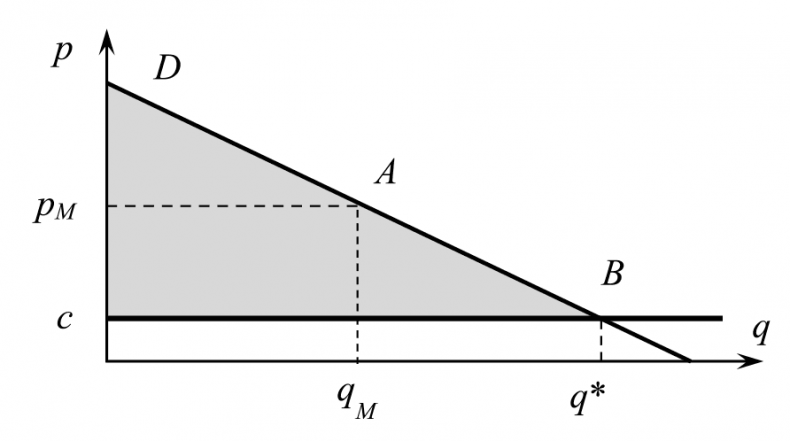 Иллюстрация к книге — Занимательная экономика. Теория экономических механизмов от А до Я [i_061.jpg]