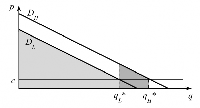 Иллюстрация к книге — Занимательная экономика. Теория экономических механизмов от А до Я [i_062.jpg]
