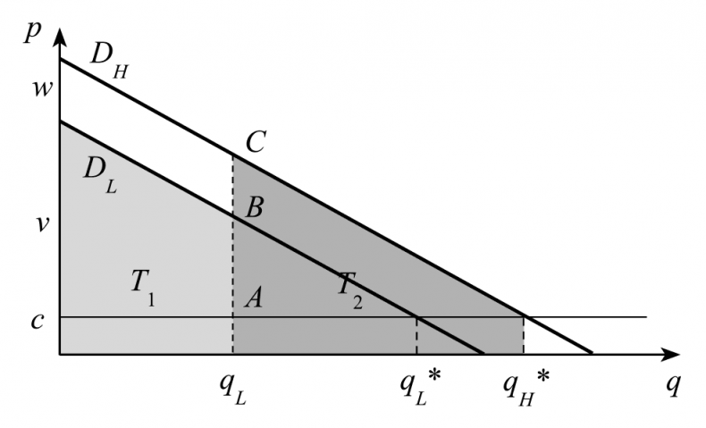 Иллюстрация к книге — Занимательная экономика. Теория экономических механизмов от А до Я [i_063.jpg]