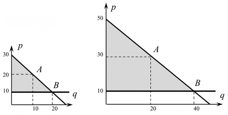 Иллюстрация к книге — Занимательная экономика. Теория экономических механизмов от А до Я [i_064.jpg]