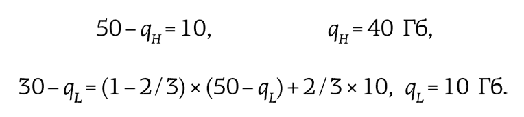 Иллюстрация к книге — Занимательная экономика. Теория экономических механизмов от А до Я [i_065.jpg]