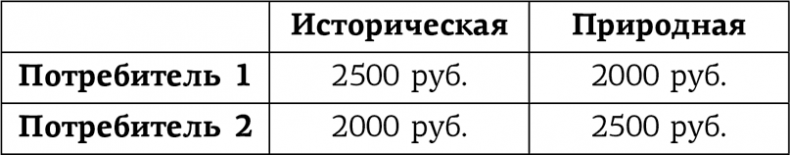 Иллюстрация к книге — Занимательная экономика. Теория экономических механизмов от А до Я [i_067.jpg]