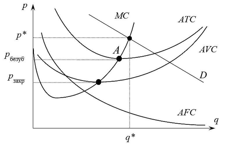 Иллюстрация к книге — Занимательная экономика. Теория экономических механизмов от А до Я [i_069.jpg]