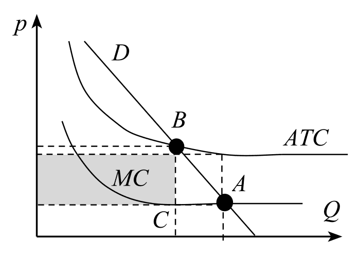 Иллюстрация к книге — Занимательная экономика. Теория экономических механизмов от А до Я [i_071.jpg]