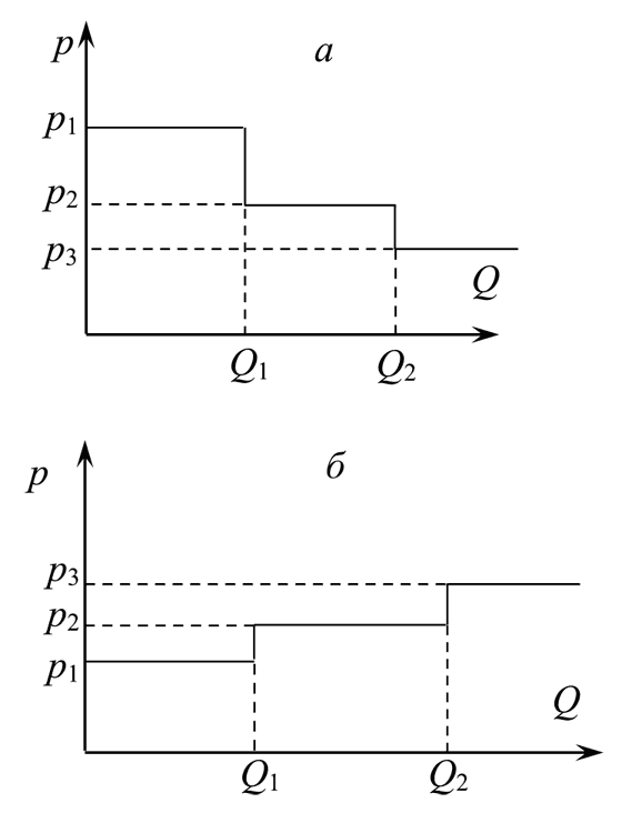 Иллюстрация к книге — Занимательная экономика. Теория экономических механизмов от А до Я [i_084.jpg]