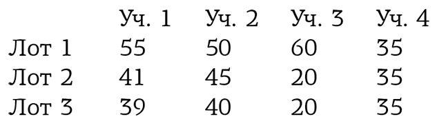 Иллюстрация к книге — Занимательная экономика. Теория экономических механизмов от А до Я [i_092.jpg]