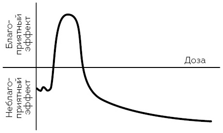 Иллюстрация к книге — Что мы знаем (и не знаем) о еде. Научные факты, которые перевернут ваши представления о питании [i_008.jpg]