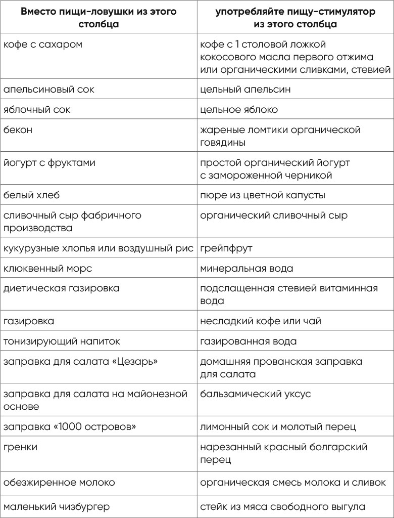 Иллюстрация к книге — Независимый мозг. Эффективная программа по проработке эмоций, преодолению стресса и формированию новых пищевых стратегий [i_063.jpg]