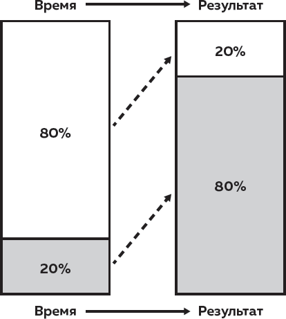 Иллюстрация к книге — Слишком занят, чтобы жить. 24 приема и 7 принципов, которые избавят вас от цейтнота [i_006.jpg]