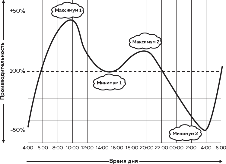 Иллюстрация к книге — Слишком занят, чтобы жить. 24 приема и 7 принципов, которые избавят вас от цейтнота [i_008.jpg]