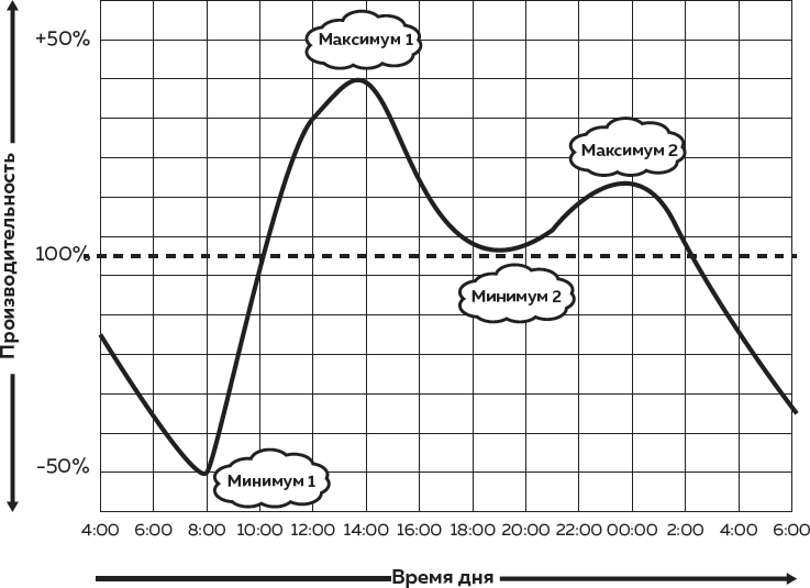 Иллюстрация к книге — Слишком занят, чтобы жить. 24 приема и 7 принципов, которые избавят вас от цейтнота [i_009.jpg]